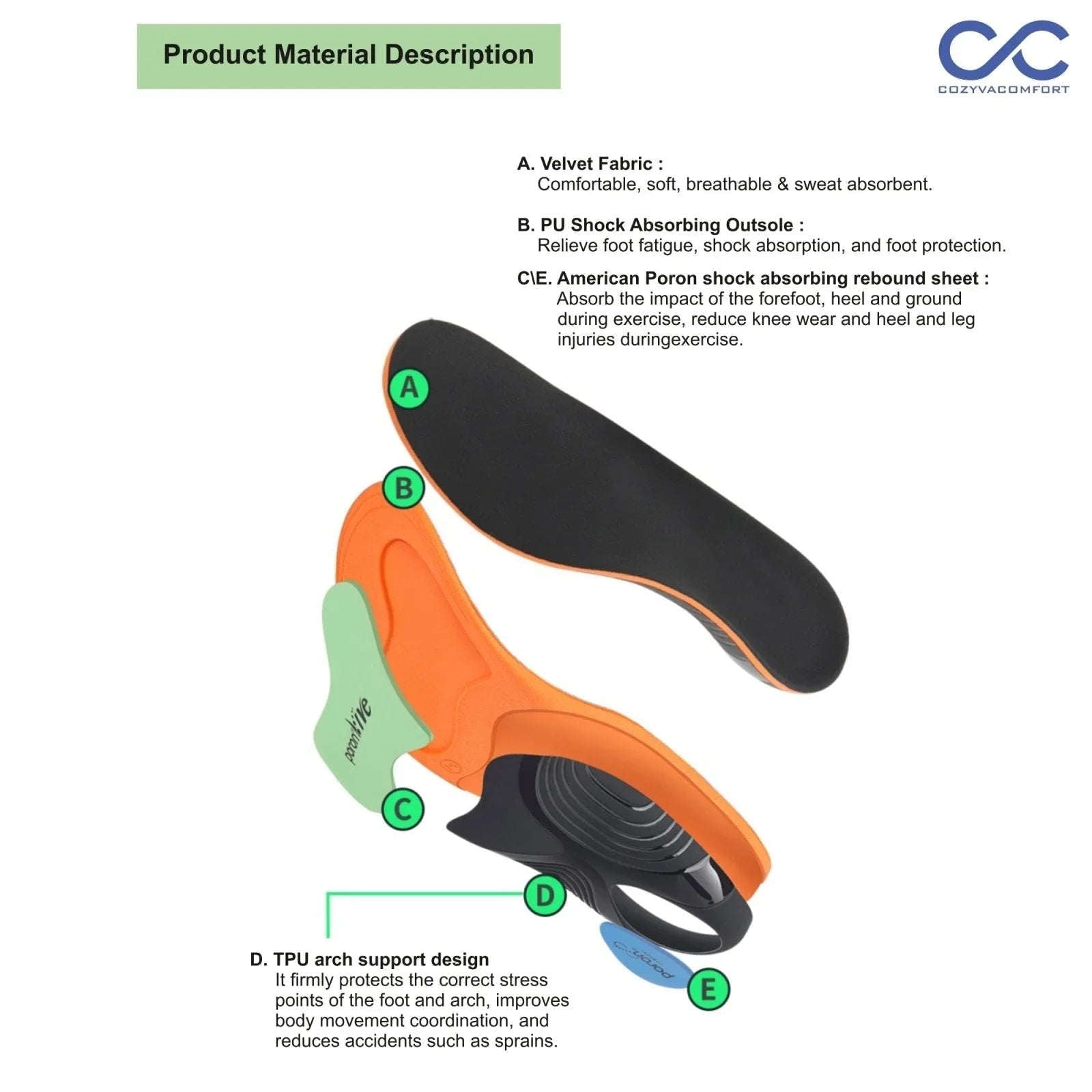 Arc Support Poron Sport Insole - Cozyva Comfort