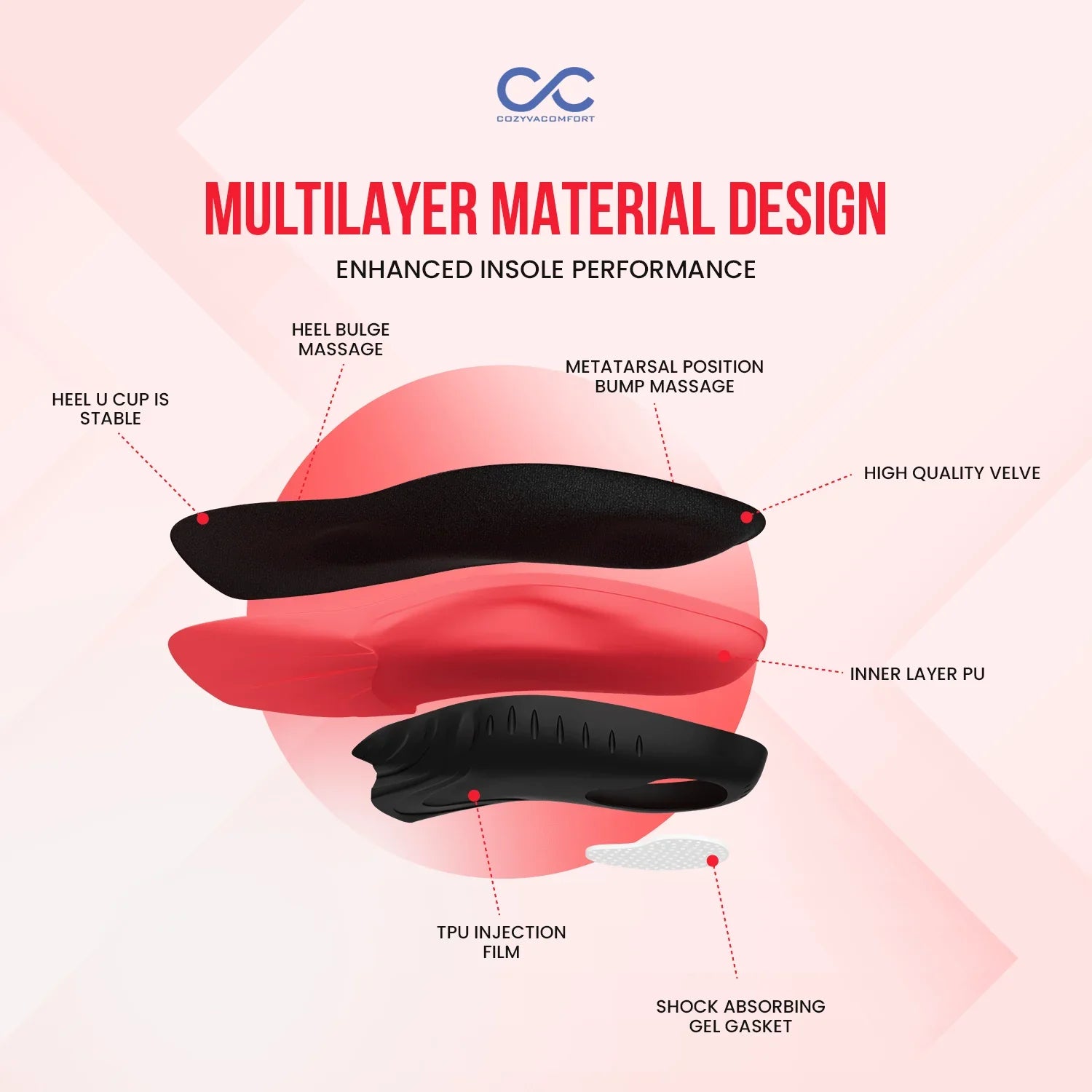 Arc Support Seven Point Ped - Cozyva Comfort