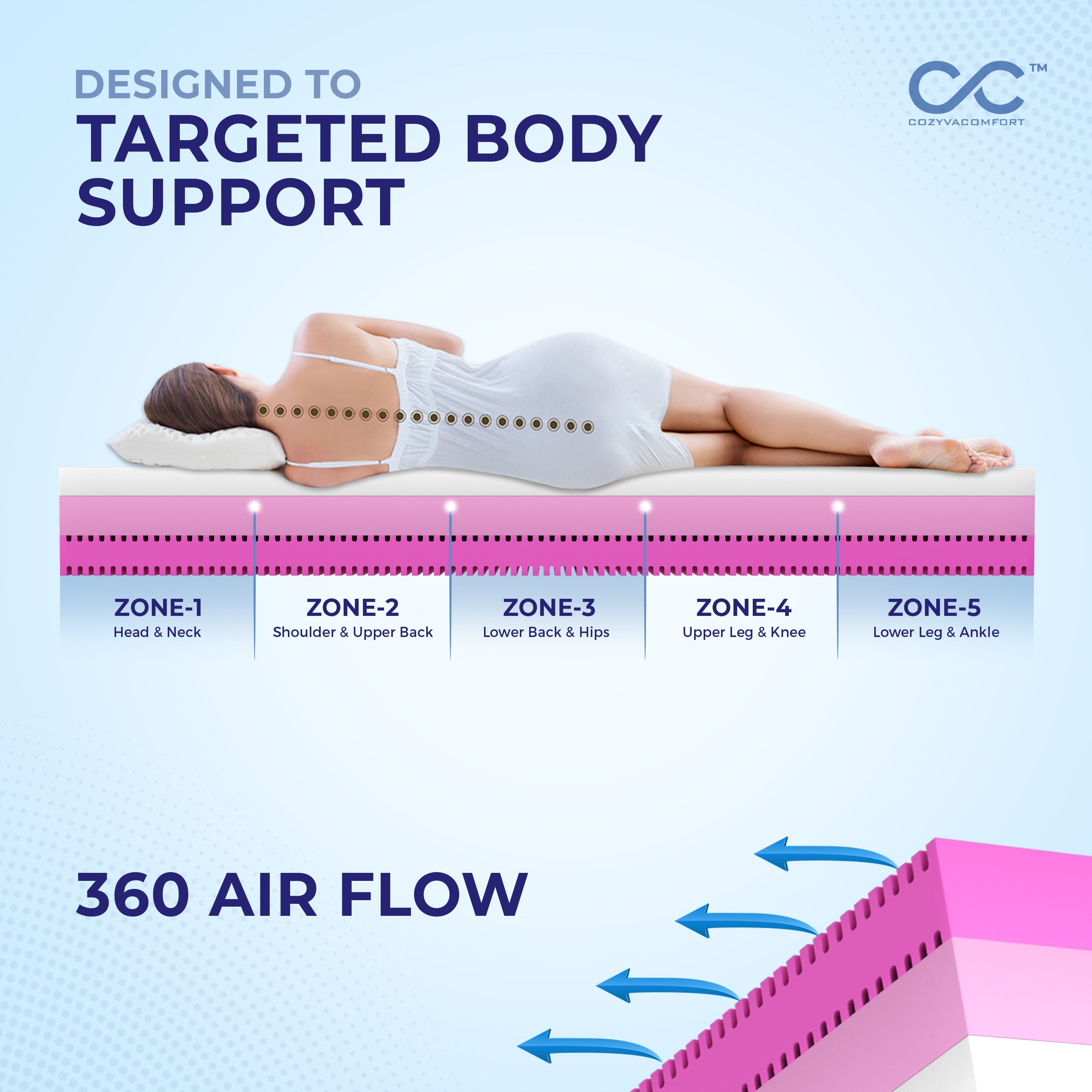 How To Better Our spine position with the help of right choice mattress. - Cozyva Comfort