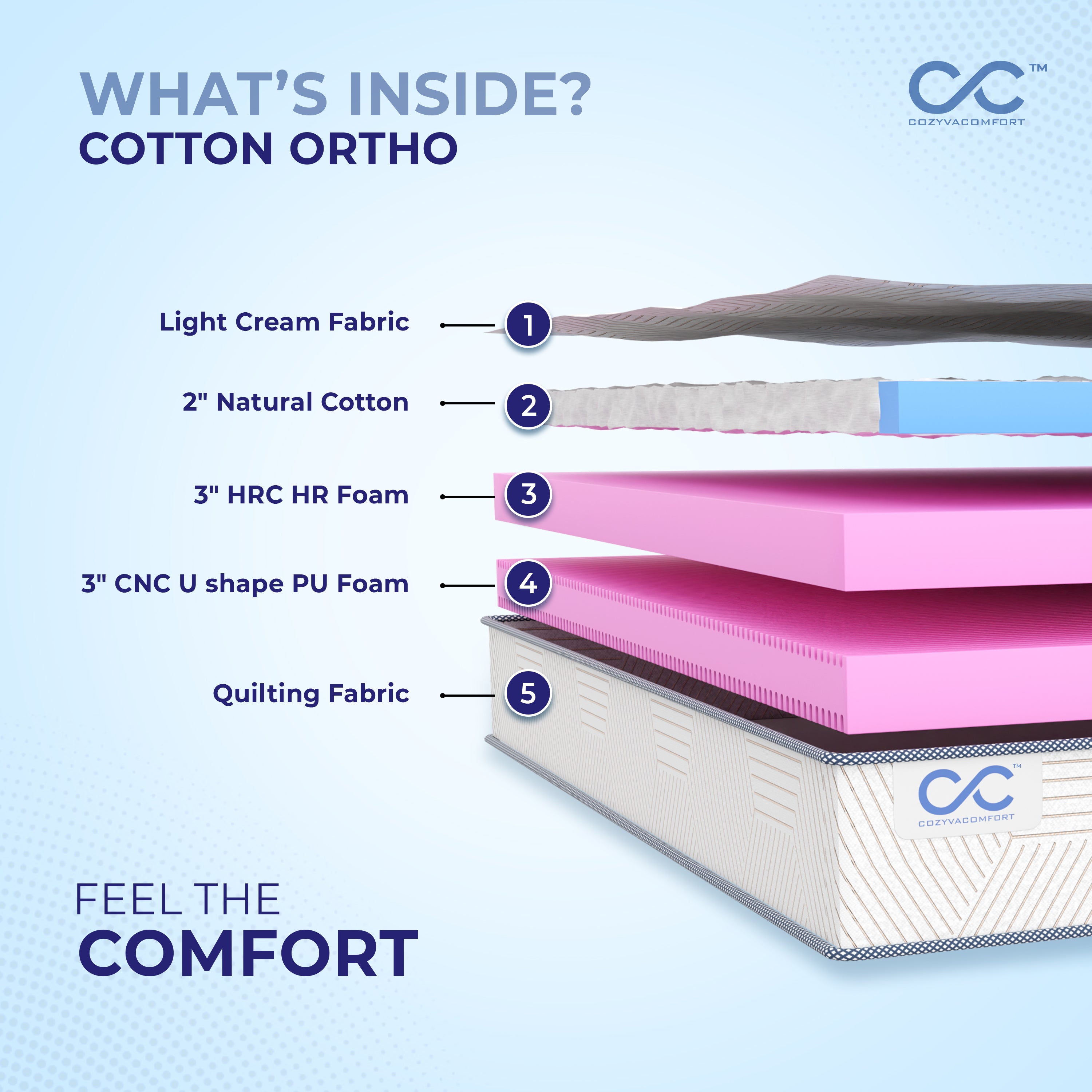 Cotton Ortho Mattress - Cozyva Comfort