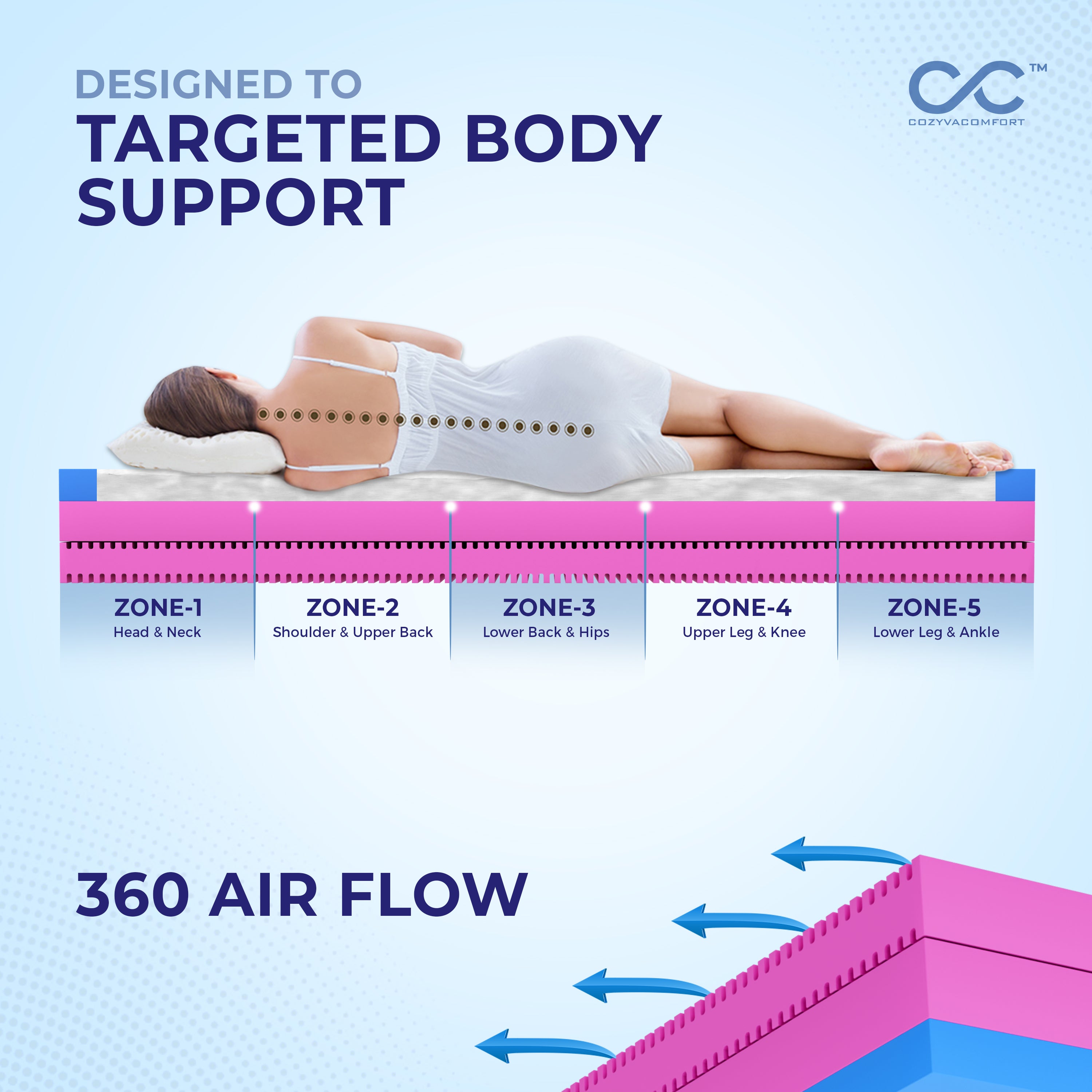 Cotton Ortho Mattress - Cozyva Comfort
