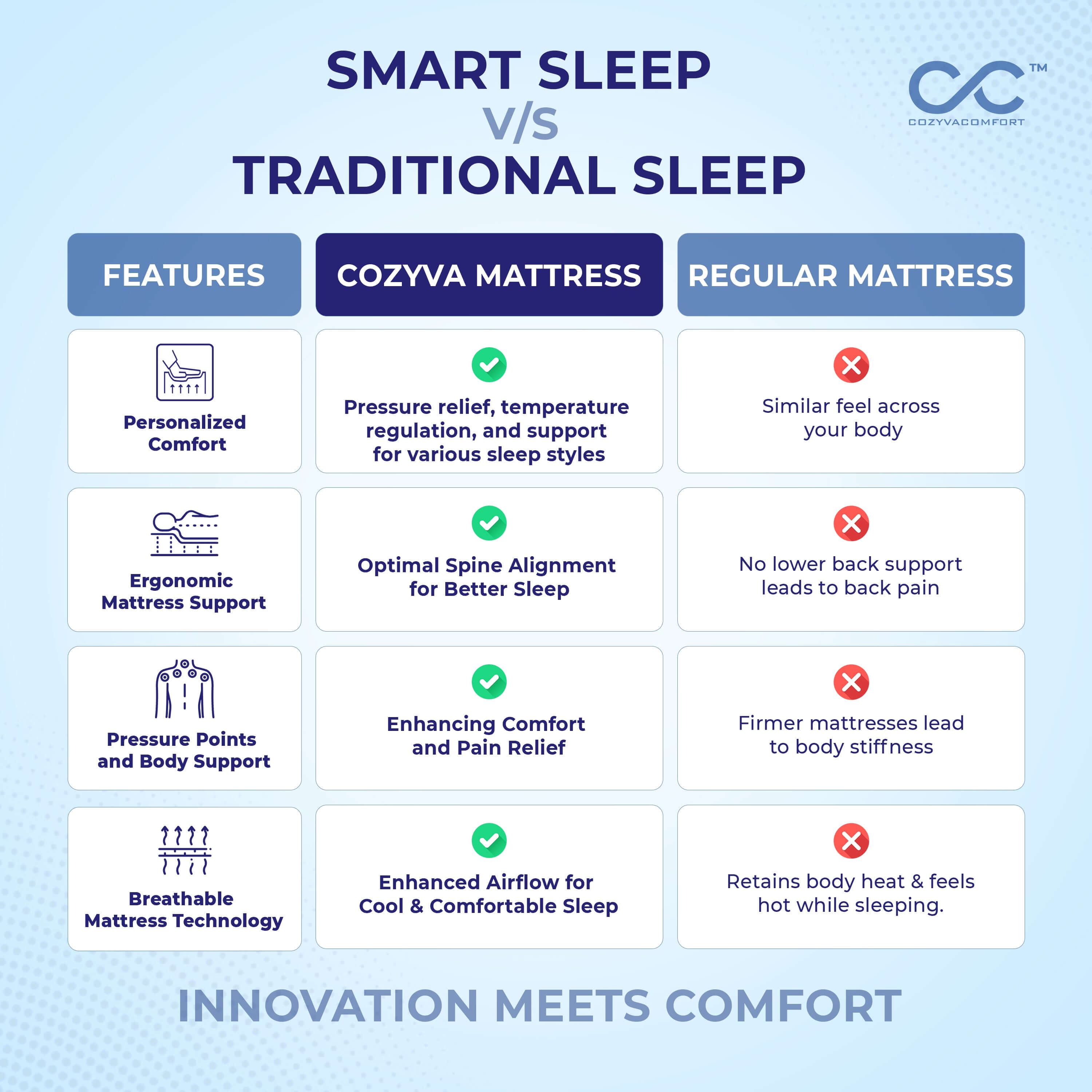 Cotton Ortho Pro Mattress - Cozyva Comfort