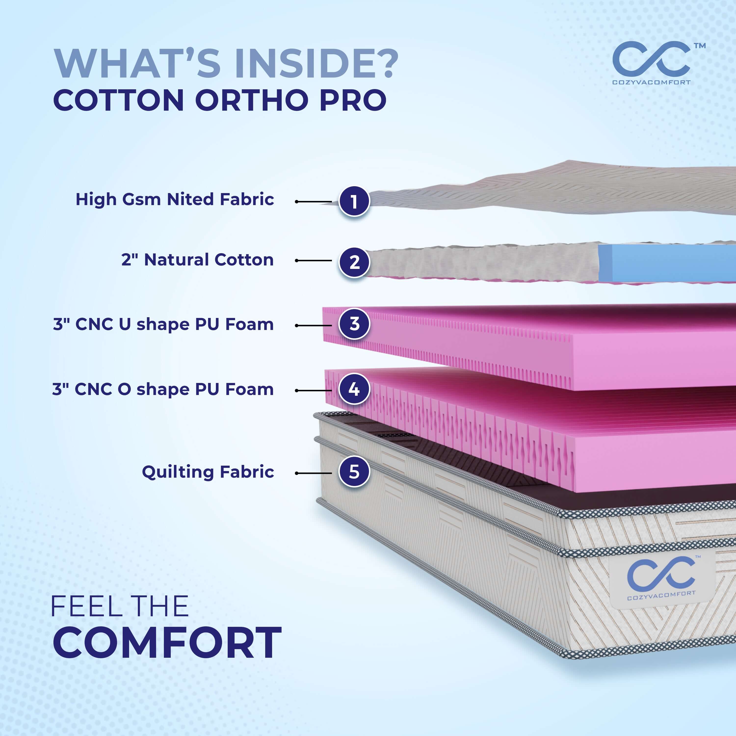 Cotton Ortho Pro Mattress - Cozyva Comfort