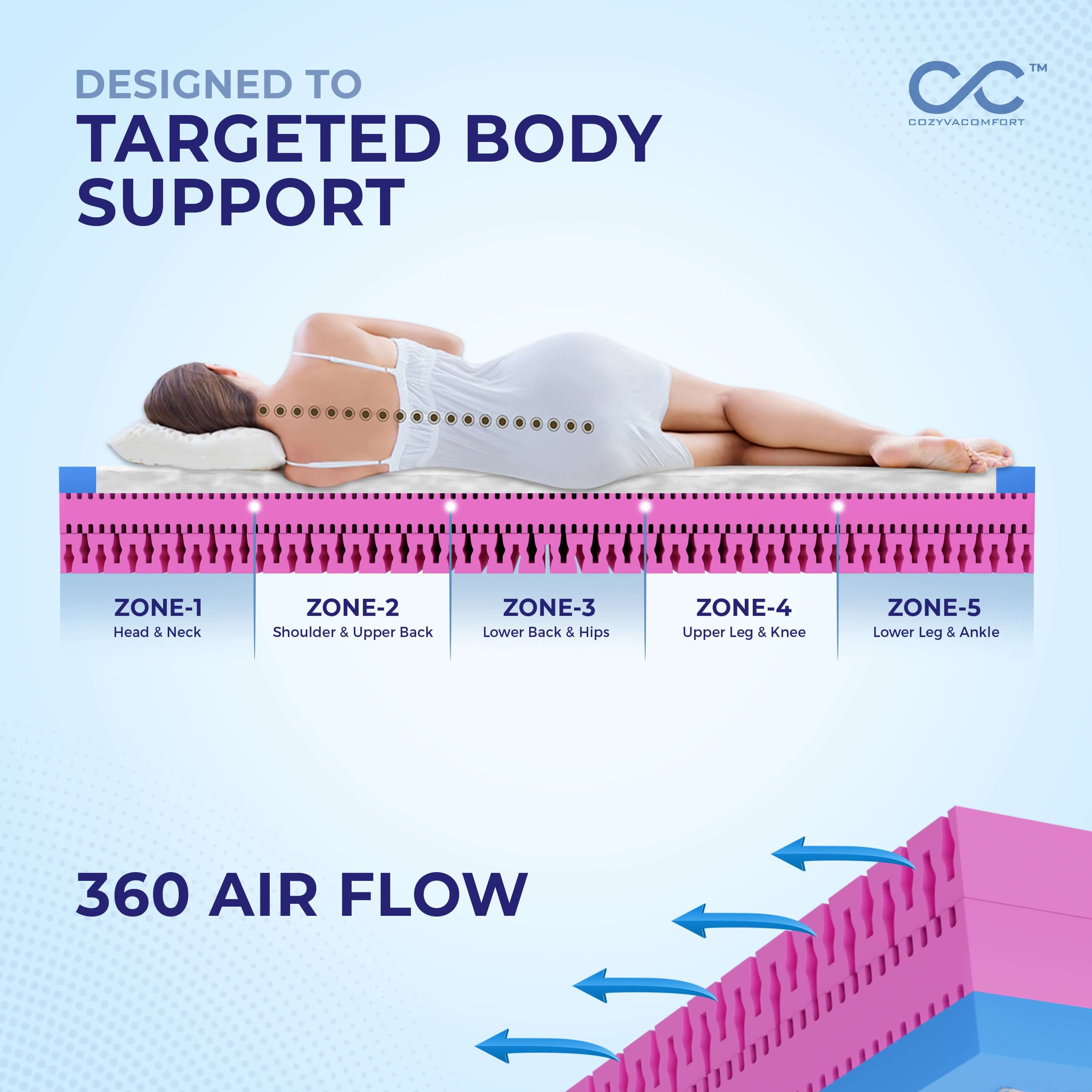 Cotton Ortho Pro Mattress - Cozyva Comfort