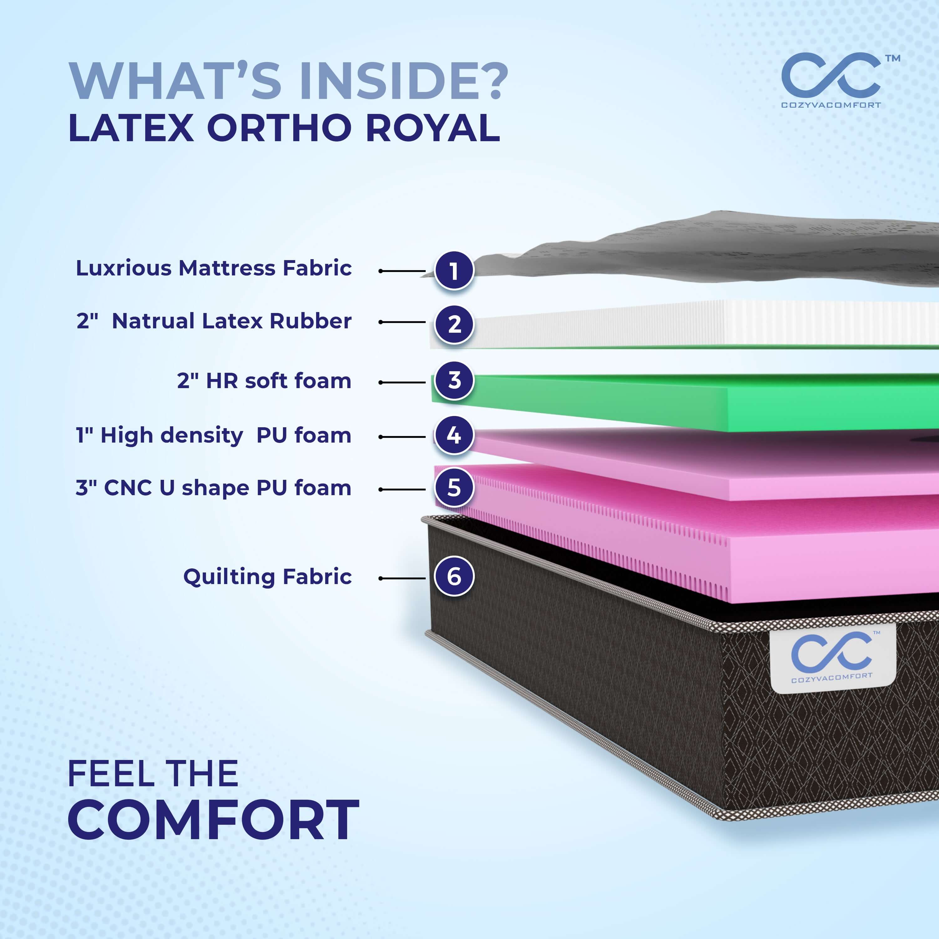 Latex Ortho Royal - Cozyva Comfort