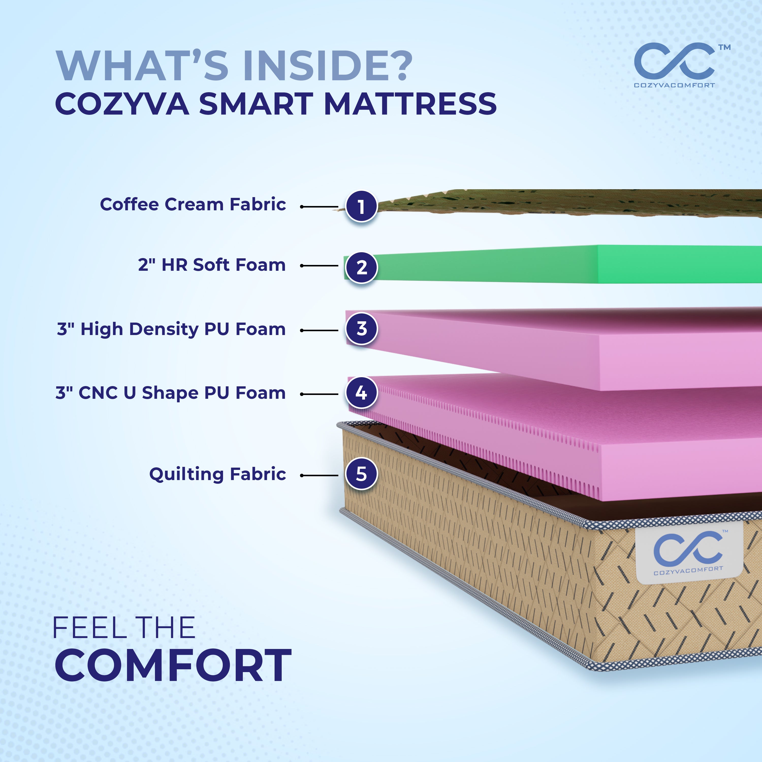 Cozyva Smart mattress - Cozyva Comfort