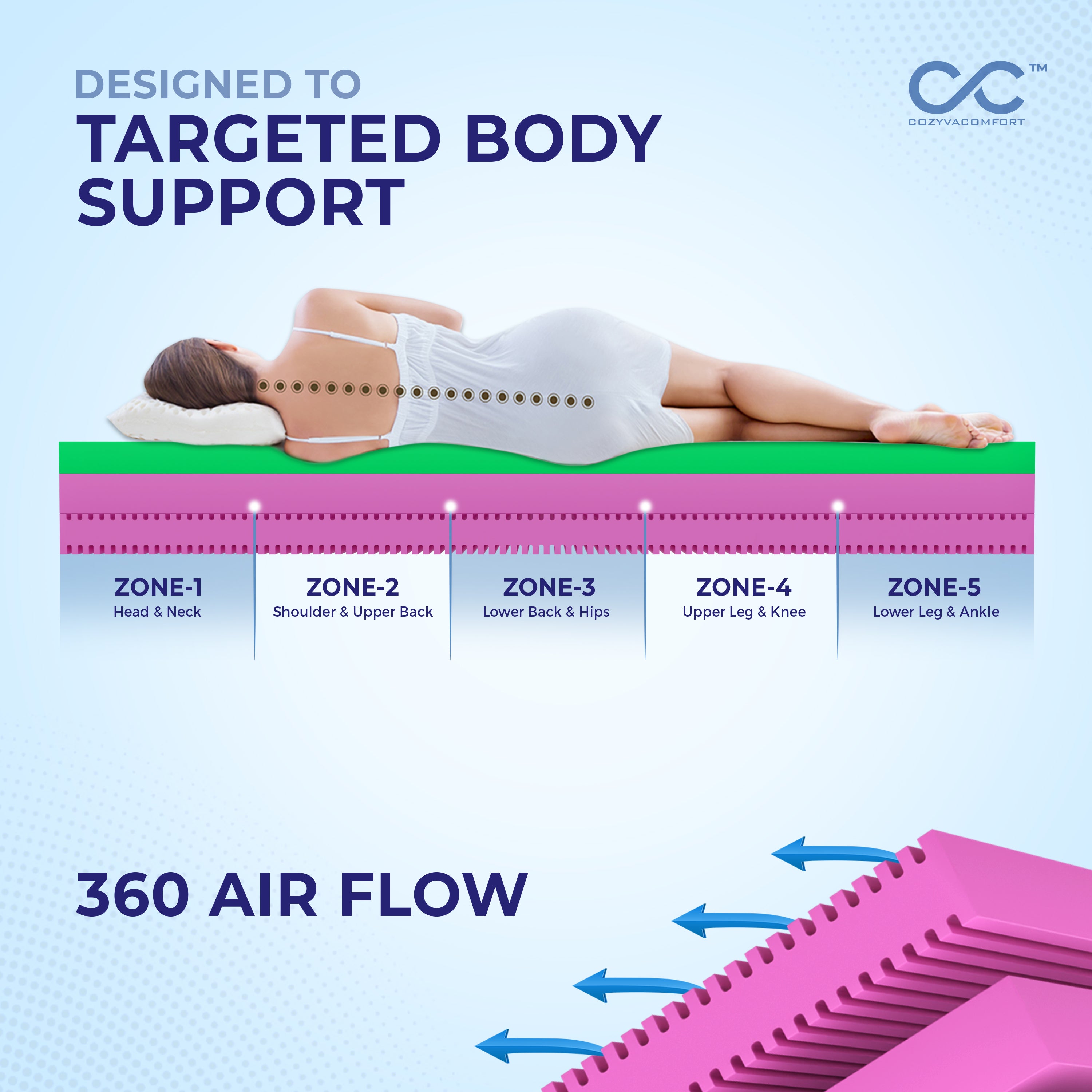 Cozyva Smart mattress - Cozyva Comfort