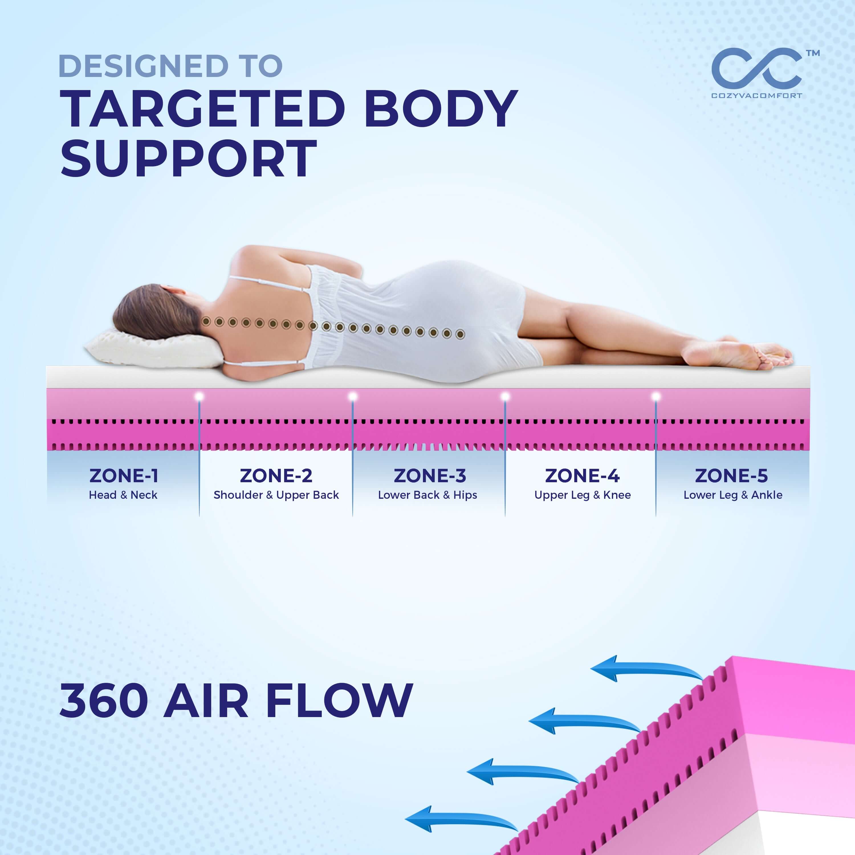Cozyva Smart Ultra Mattress - Cozyva Comfort