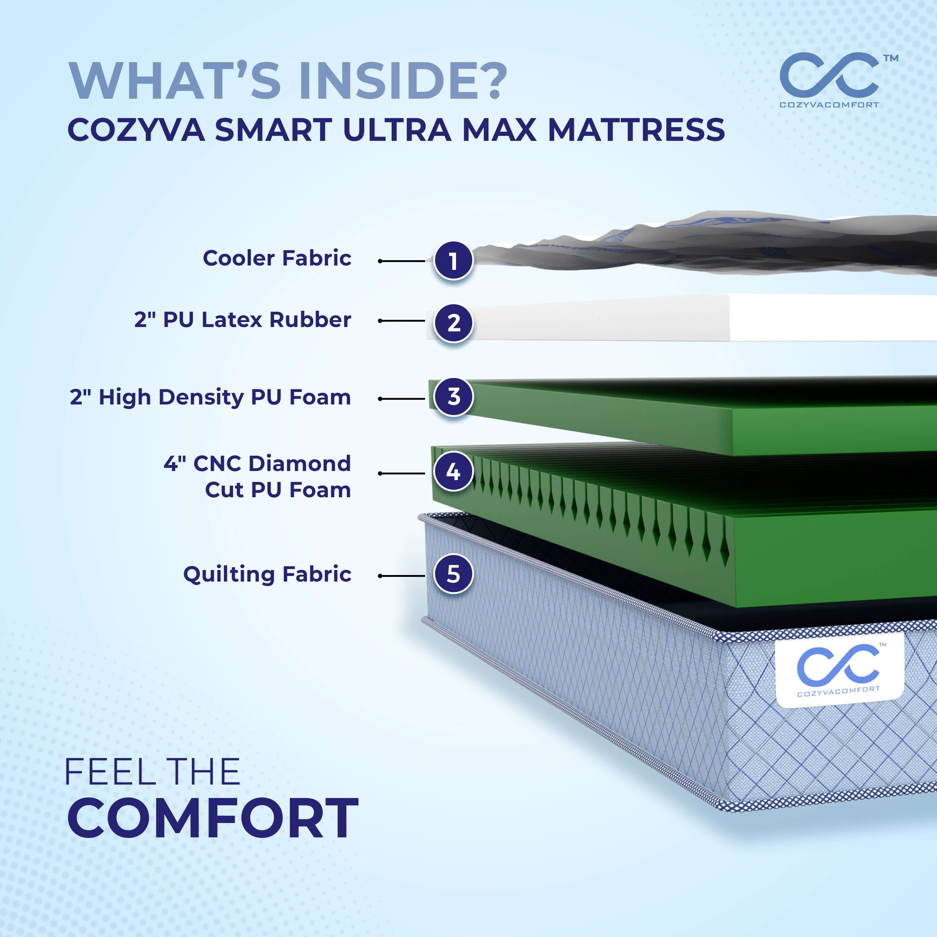 Cozyva Smart ultra max - Cozyva Comfort