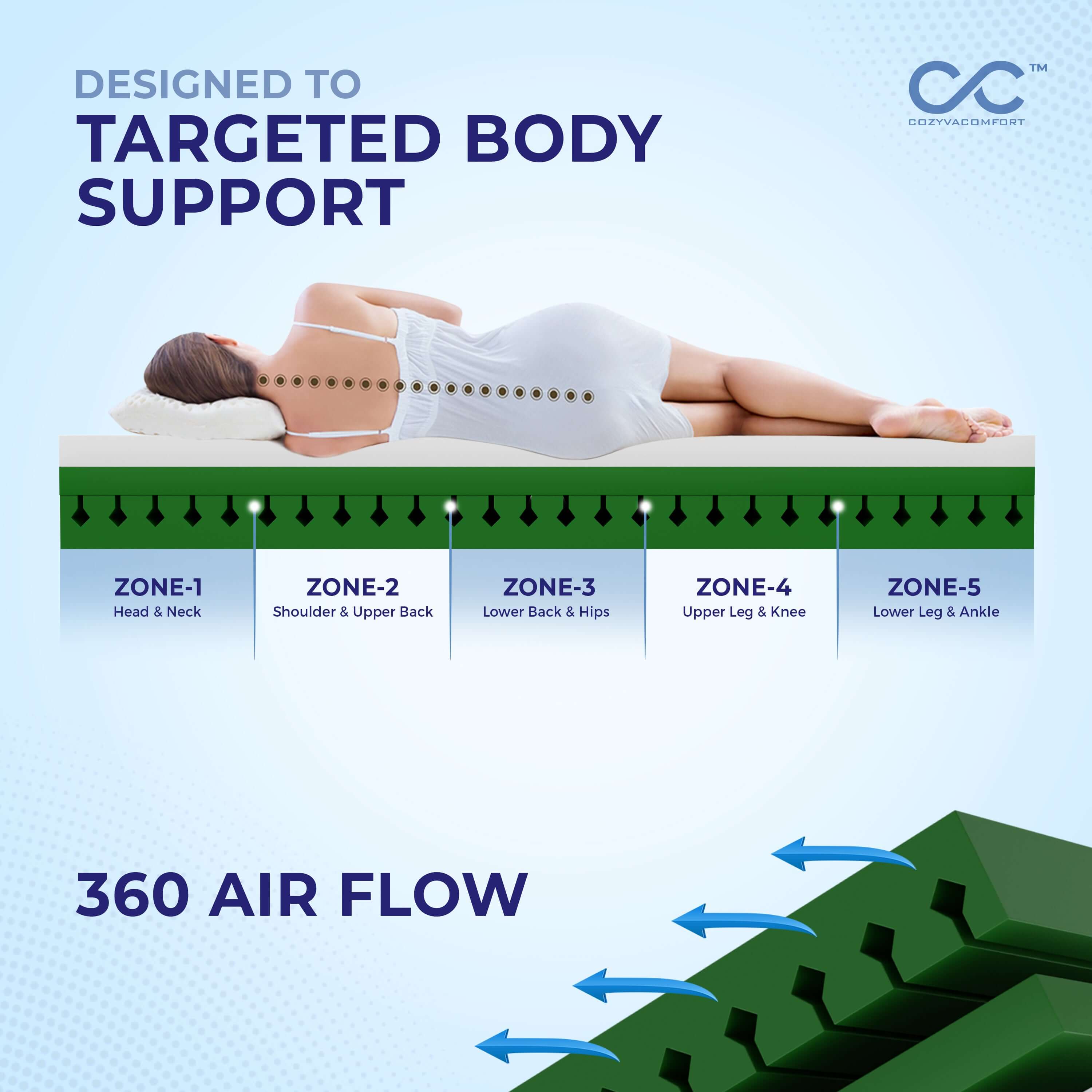 Cozyva Smart ultra max - Cozyva Comfort