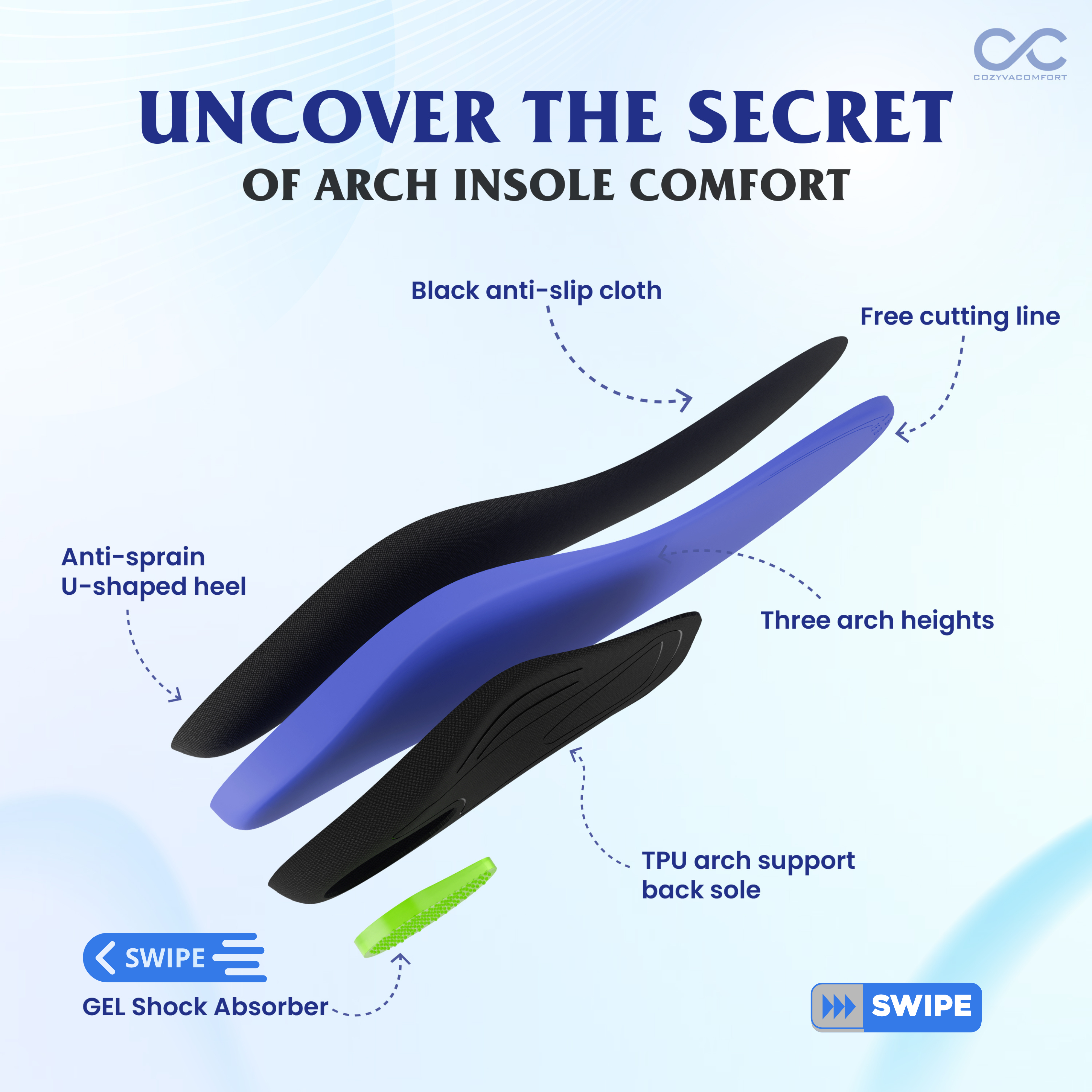 Orthotic strong arc support insole
