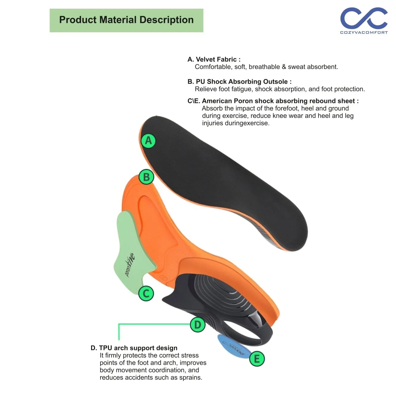 Arc Support Poron Sport Insole - Cozyva Comfort