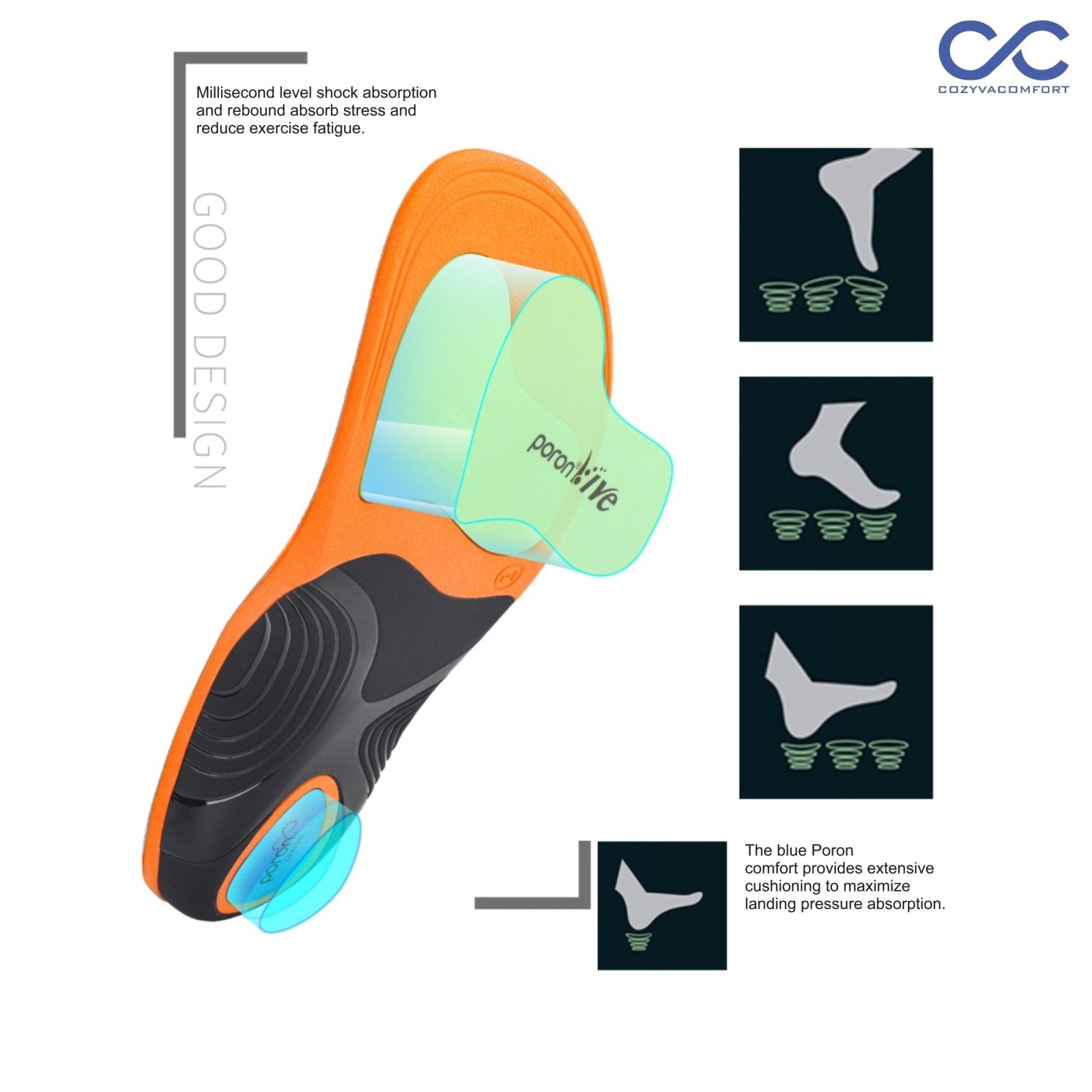Arc Support Poron Sport Insole - Cozyva Comfort