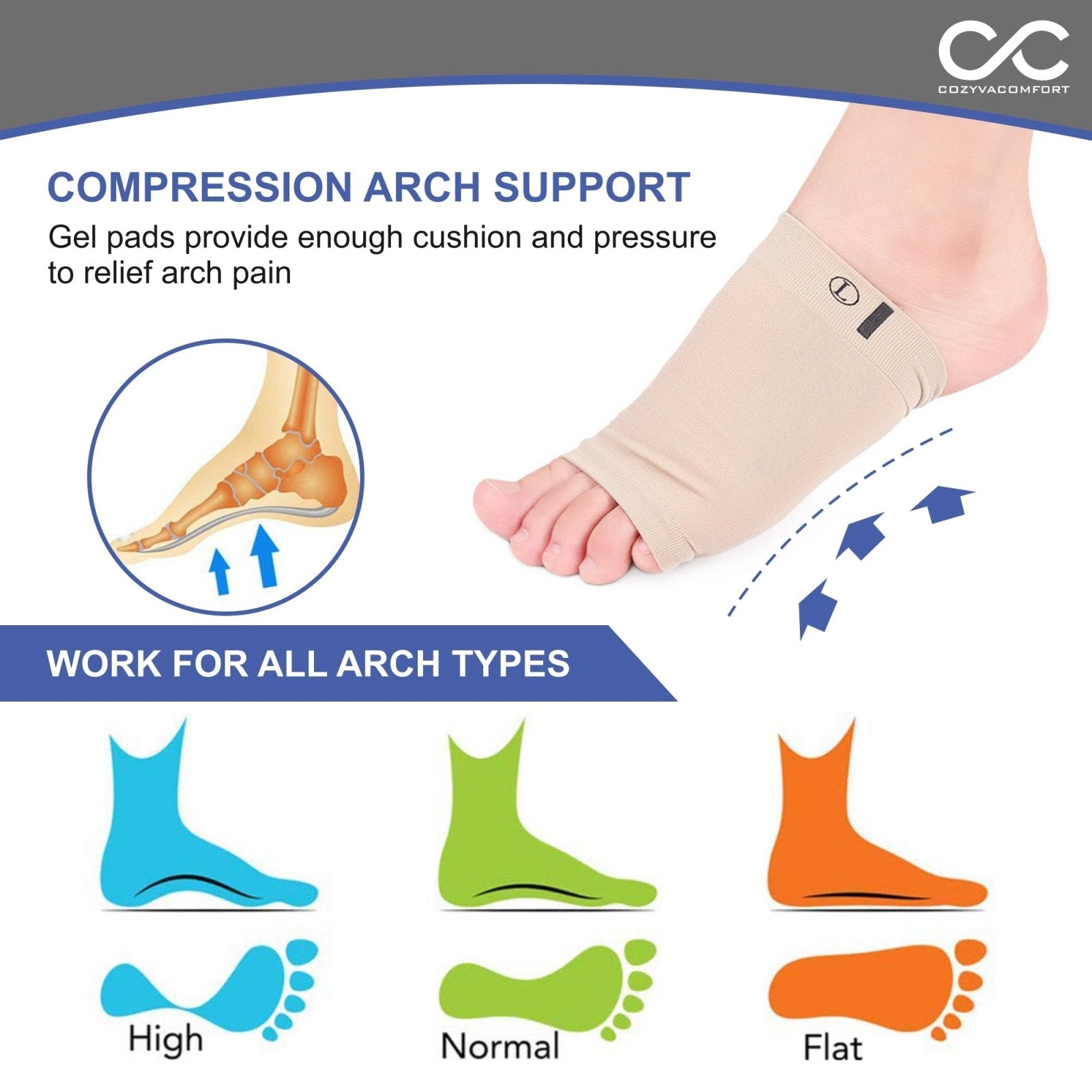 Arc Support Relief Pad - Cozyva Comfort