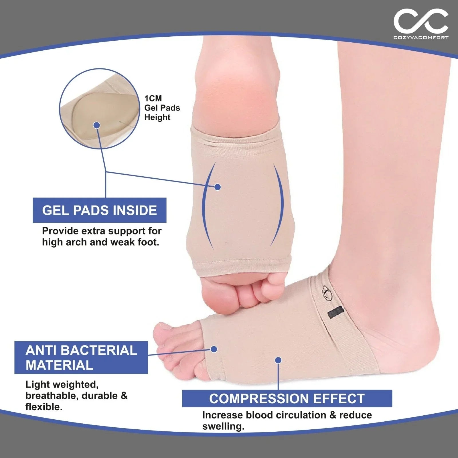 Arc Support Relief Pad - Cozyva Comfort
