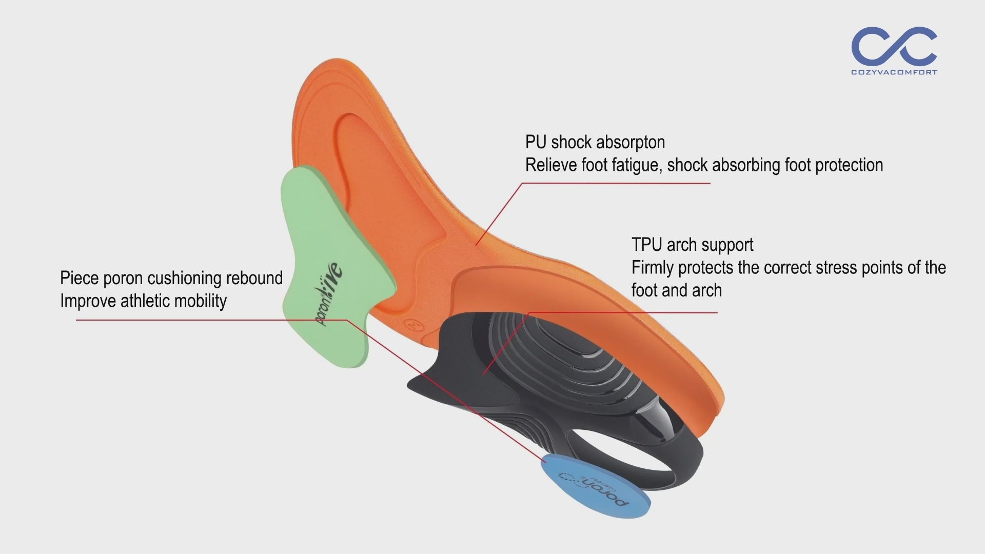 Arc Support Poron Sport Insole