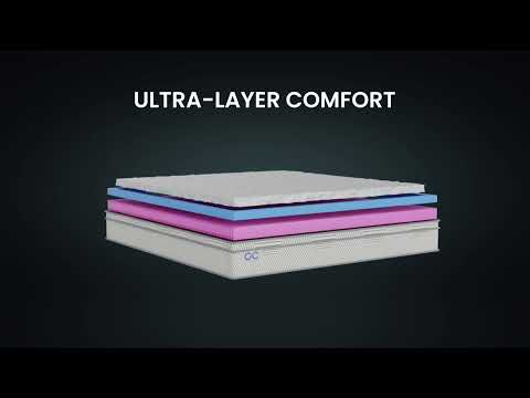 Cotton Ortho Pro Mattress