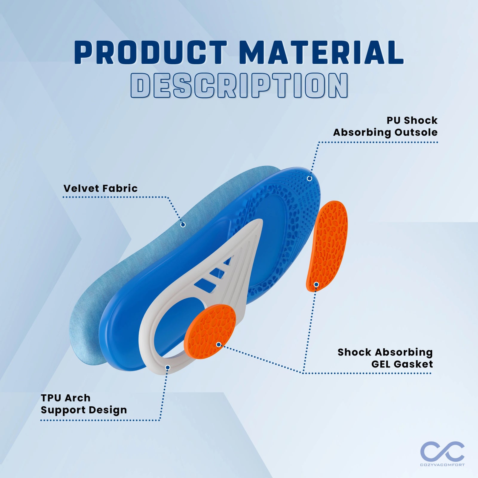 Shock Absorption Insole - Cozyva Comfort